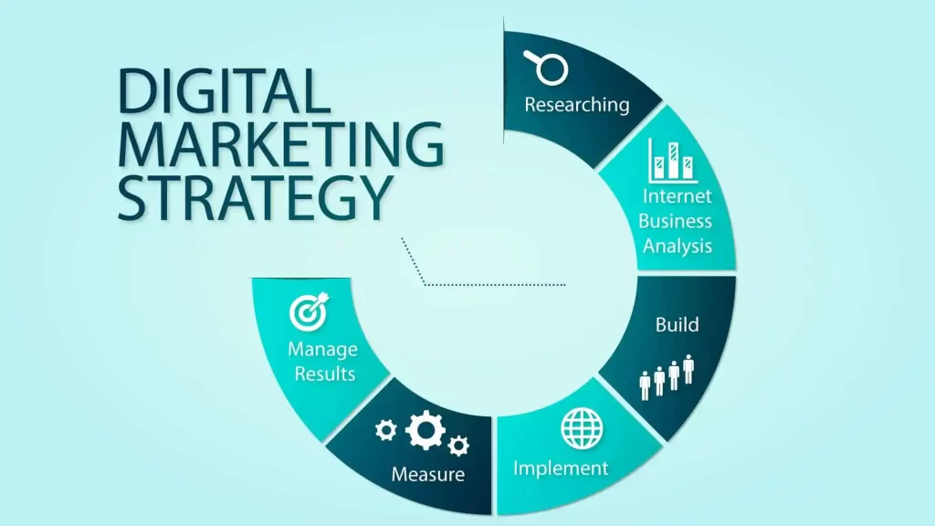 Digital Marketing Strategy Frameworks